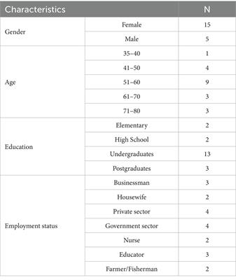 Religion, culture, and cancer: insights from a qualitative study on coping experiences of Filipino patients